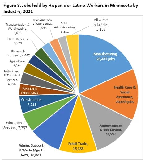 Cover Image for Economía hispana en Estados Unidos 2023-2030: Tendencias y oportunidades